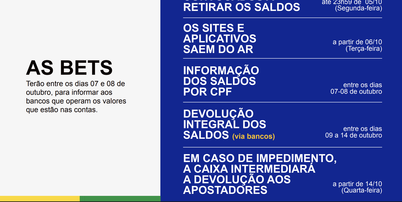 Calendário do governo contra as bets Foto: Divulgação