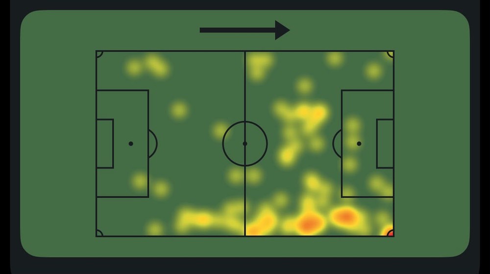 Mapa de calor das ações do Raphinha pela seleção brasileira na Copa do Mundo — Foto: Reprodução / Sofascore