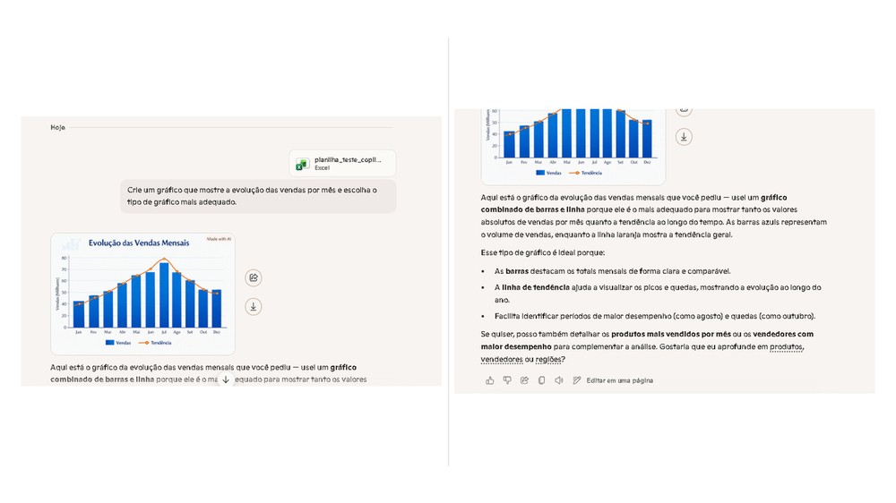 Mesmo com um resultado visualmente pronto, o gráfico criado pelo Copilot trouxe meses e valores que não existiam na planilha usada no teste — Foto: Reprodução/Copilot