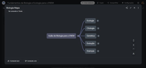 NotebookLM cria mapa mental? Veja como criar e usar o recurso para estudar