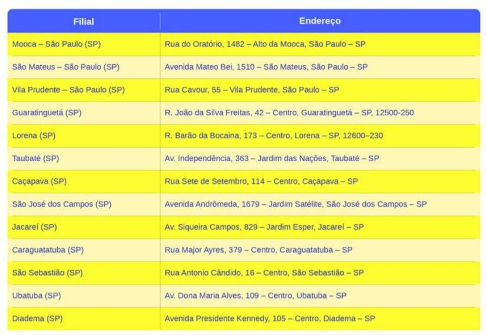 Lista de concessionárias Reprodução/Banco do Brasil