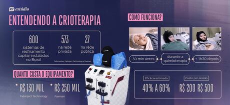 Entre a quimioterapia e o espelho: como mulheres que tratam o câncer lidam com a queda de cabelo e encontram formas de se reconhecer