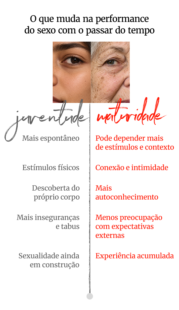 O prazer não tem idade: sexo e afeto como pilares da longevidade após os 50