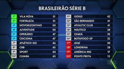 Operário volta ao G-6 da Série B e briga pelo acesso à primeira divisão