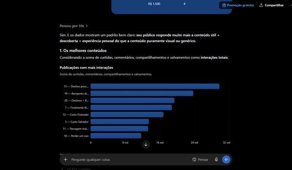 Prompts para social media: 15 comandos para agilizar sua rotina com IA