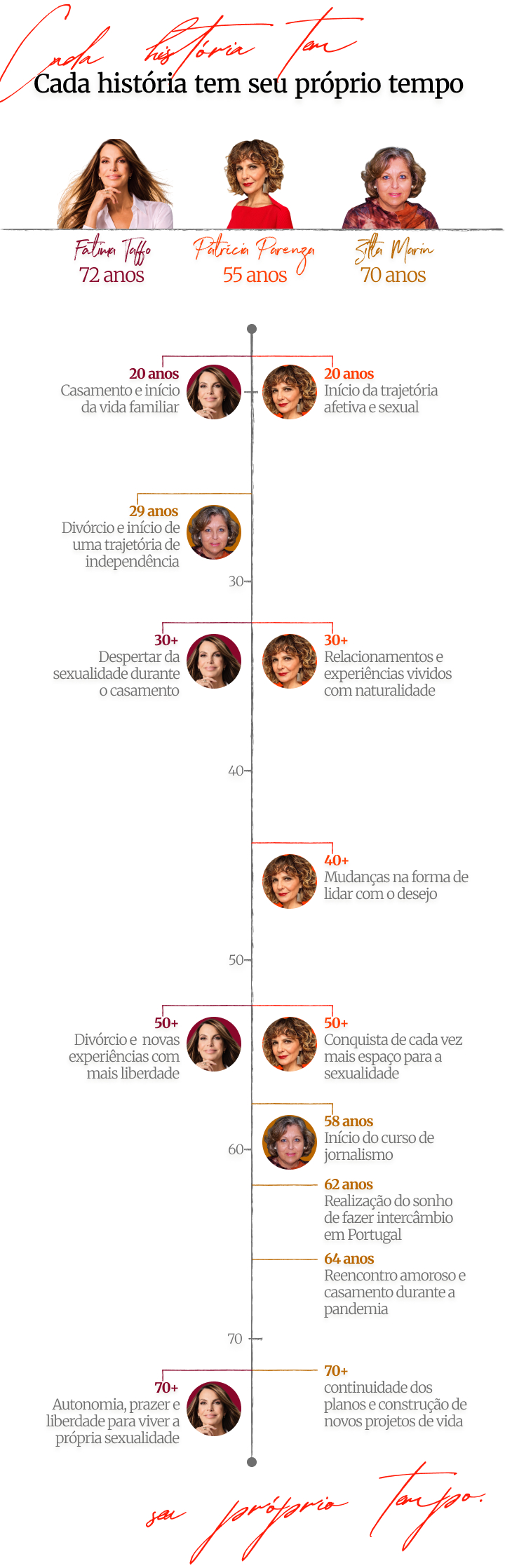 O prazer não tem idade: sexo e afeto como pilares da longevidade após os 50
