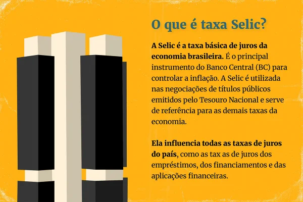Copom reduz taxa Selic e juros caem para 13,75% ao ano