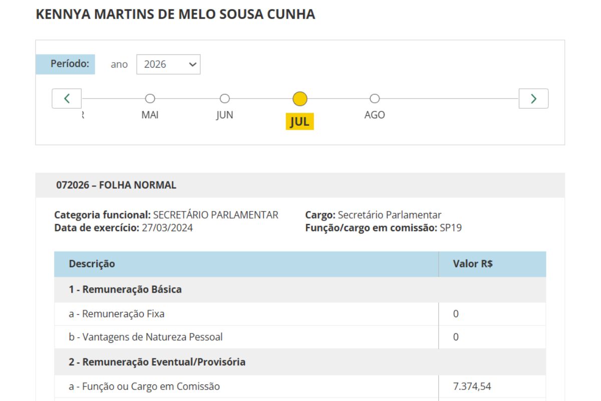Remuneração da Dra. Kennya Martins no gabinete do deputado Júlio César