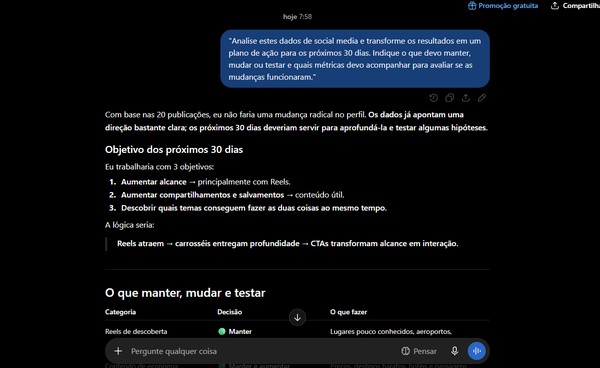 Prompts para social media: 15 comandos para agilizar sua rotina com IA