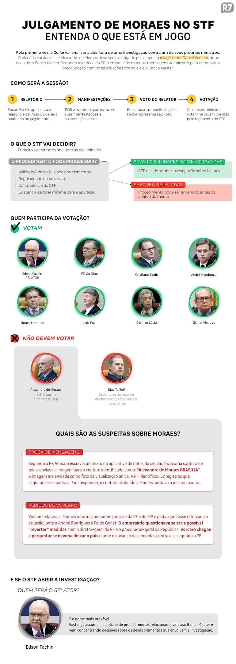Mensagens e encontros: o que os ministros do STF devem analisar em julgamento de Moraes