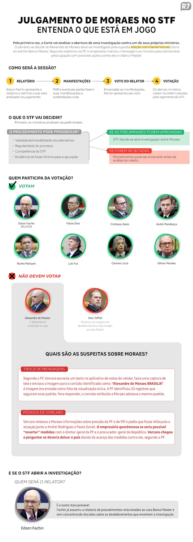 STF decide hoje se investiga Moraes por suposta relação com Vorcaro; entenda passo a passo