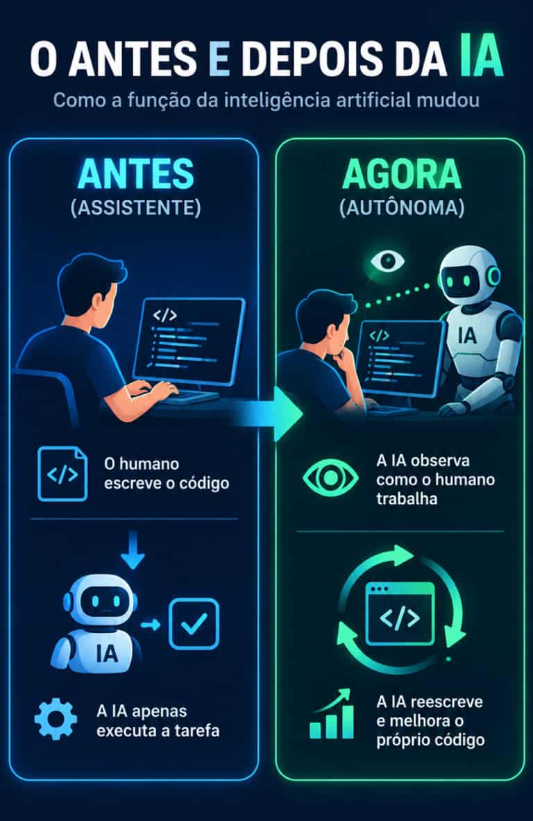 Bilhões investidos em IA que aprende sozinha aproximam a tecnologia da mente humana e acendem alerta ético