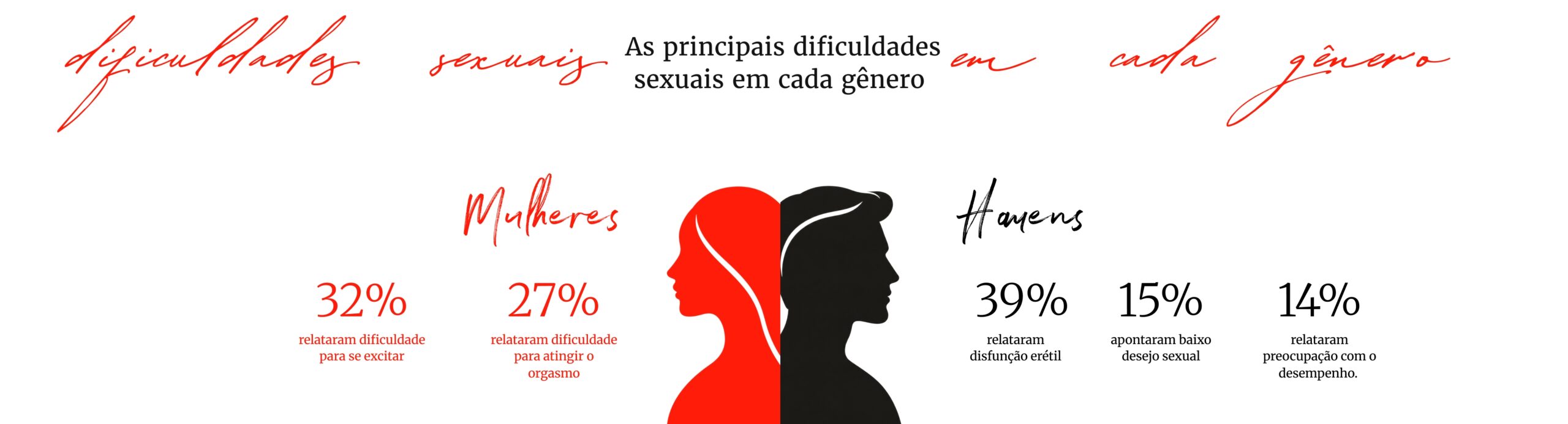 O prazer não tem idade: sexo e afeto como pilares da longevidade após os 50