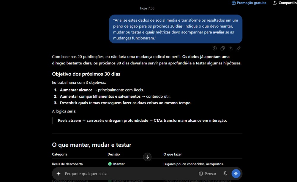 O ChatGPT pode gerar um plano de ação com base nas atuais métricas do seu perfil — Foto: Reprodução/Gabriel Pereira