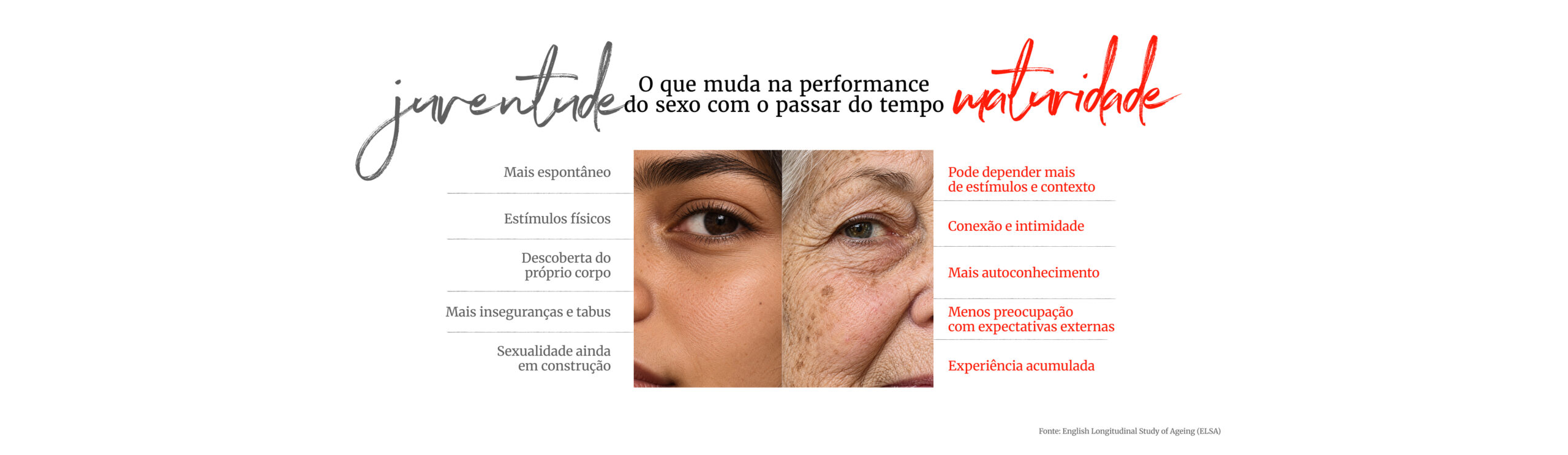 O prazer não tem idade: sexo e afeto como pilares da longevidade após os 50